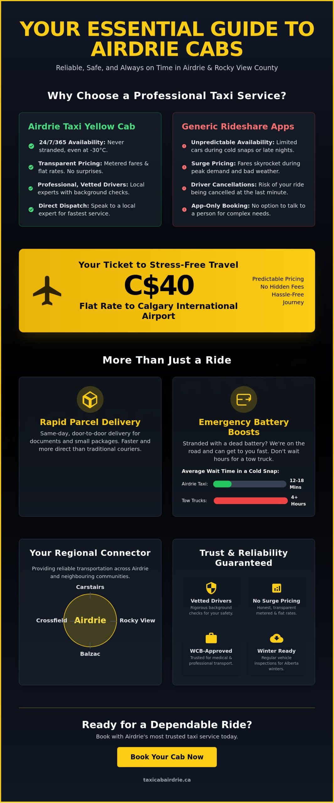 Airdrie Cabs: Your Complete Guide to Reliable 24/7 Local Transportation