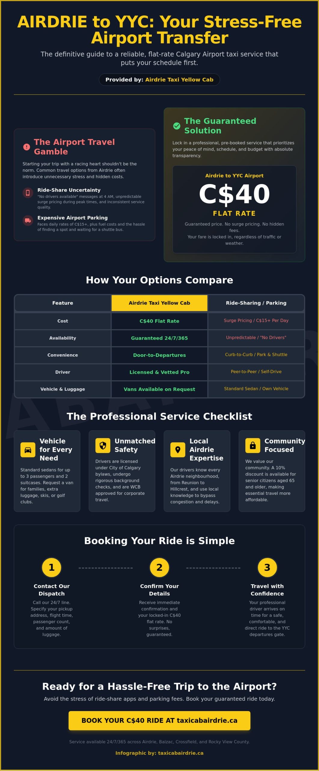 Calgary Airport Taxi: The Ultimate Buying Guide for Airdrie Travellers