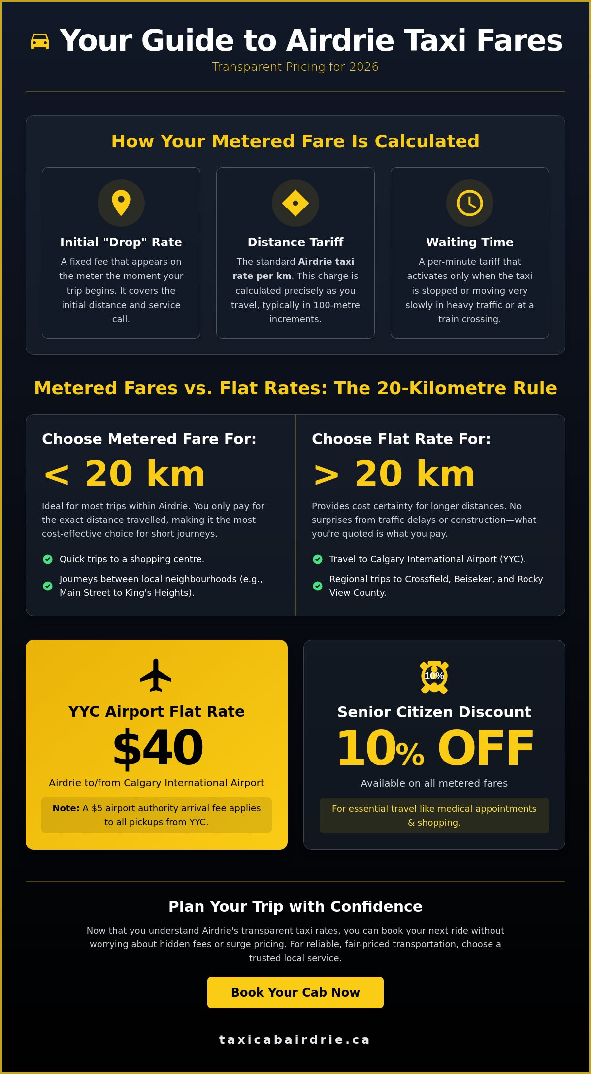 Airdrie Taxi Rates per km: Your Complete 2026 Fare Guide