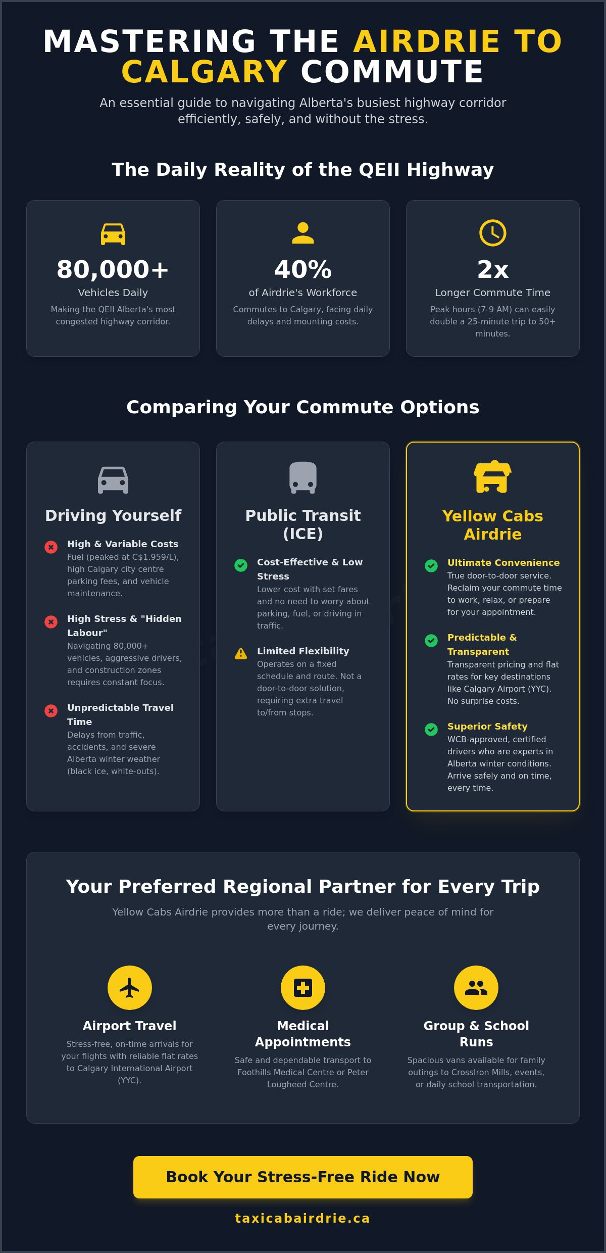 Airdrie to Calgary: The Ultimate Commuter’s Guide for 2026