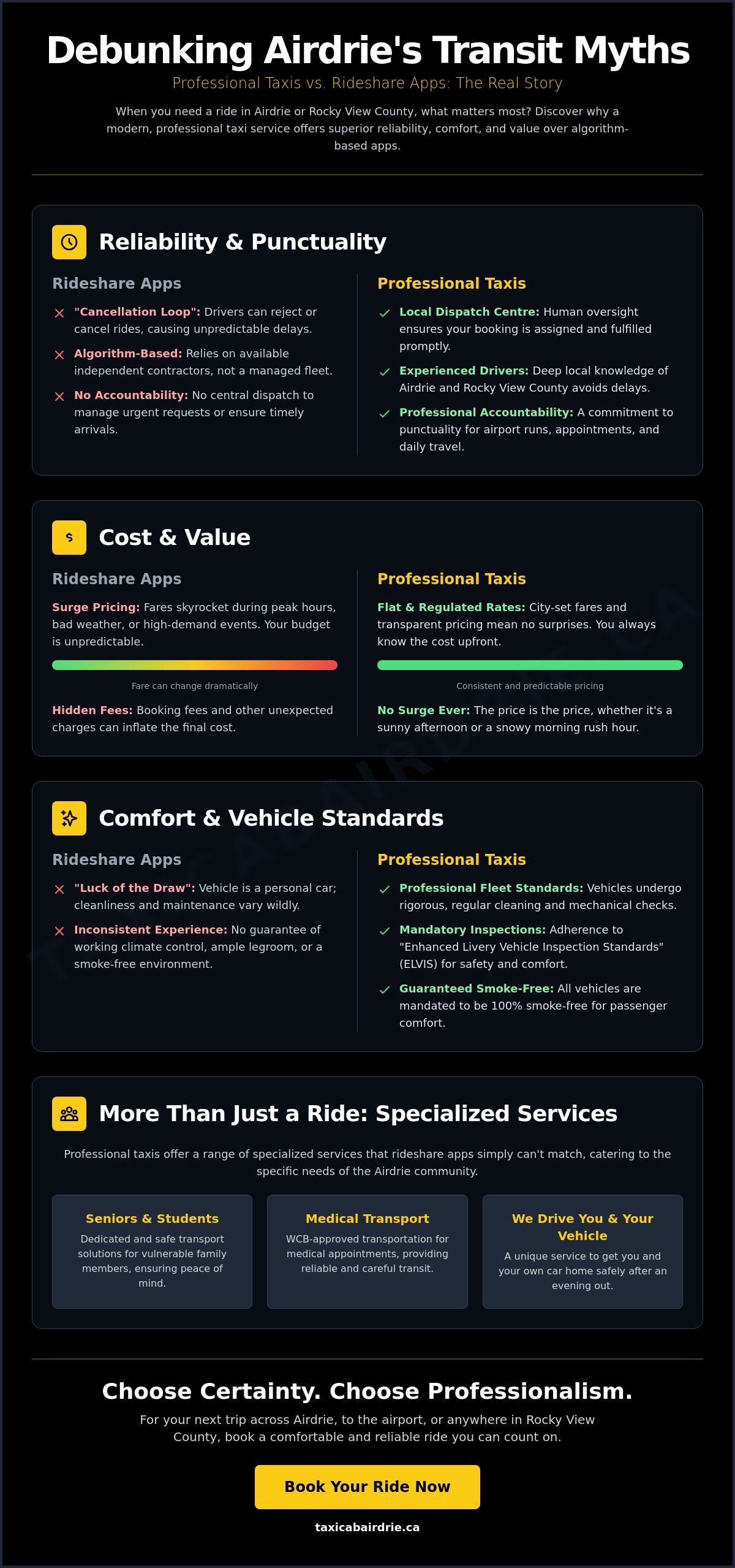 Comfortable and Reliable Taxi Rides: 5 Common Myths Debunked for Airdrie Residents