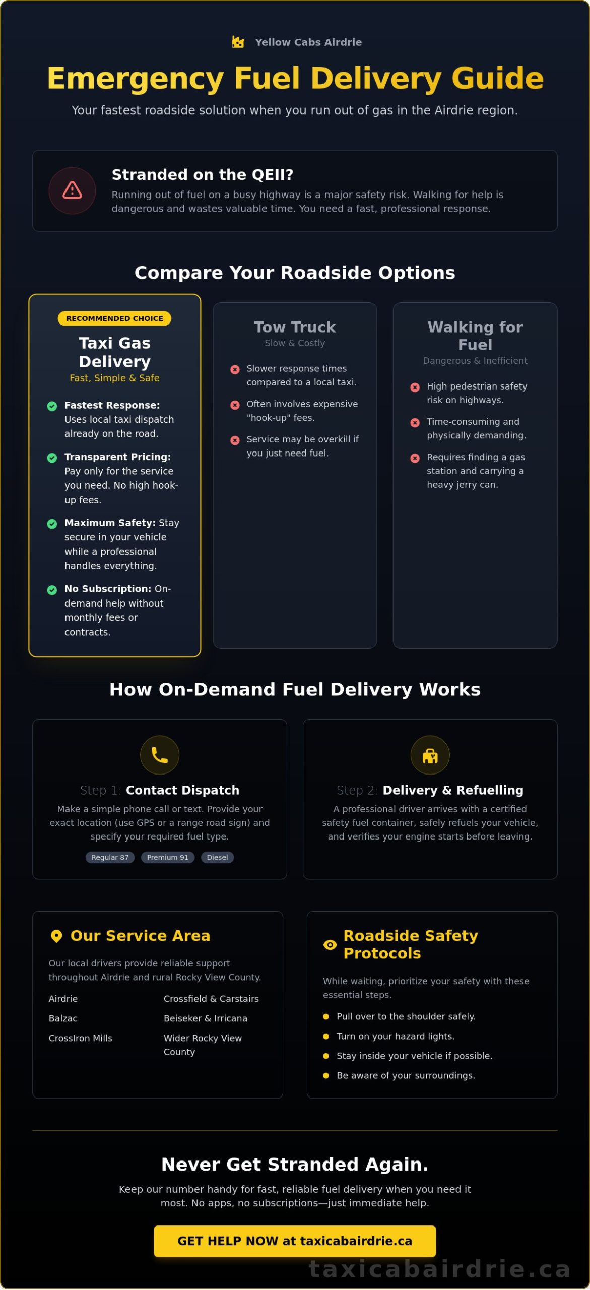 Emergency Gas Delivery Service in Airdrie: Your 2026 Roadside Guide