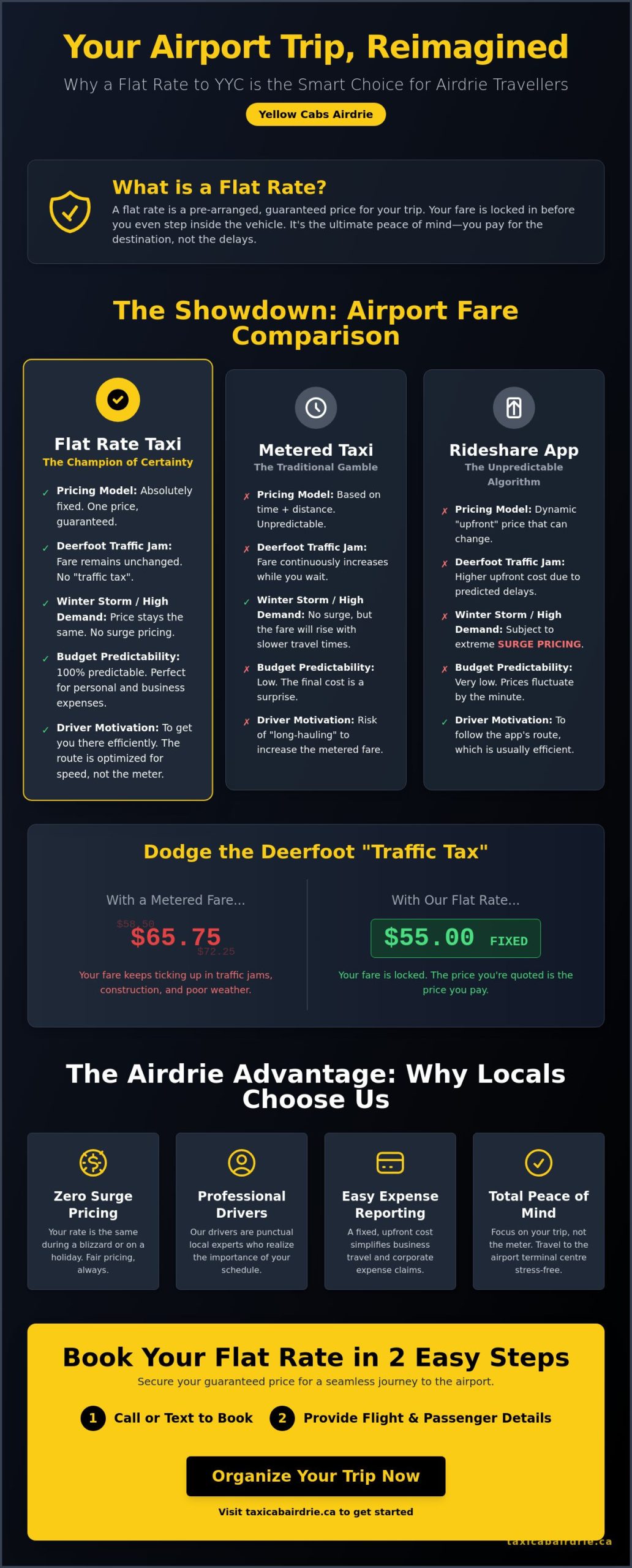 Flat Rate for Airport Transportation: Your Airdrie to YYC Guide