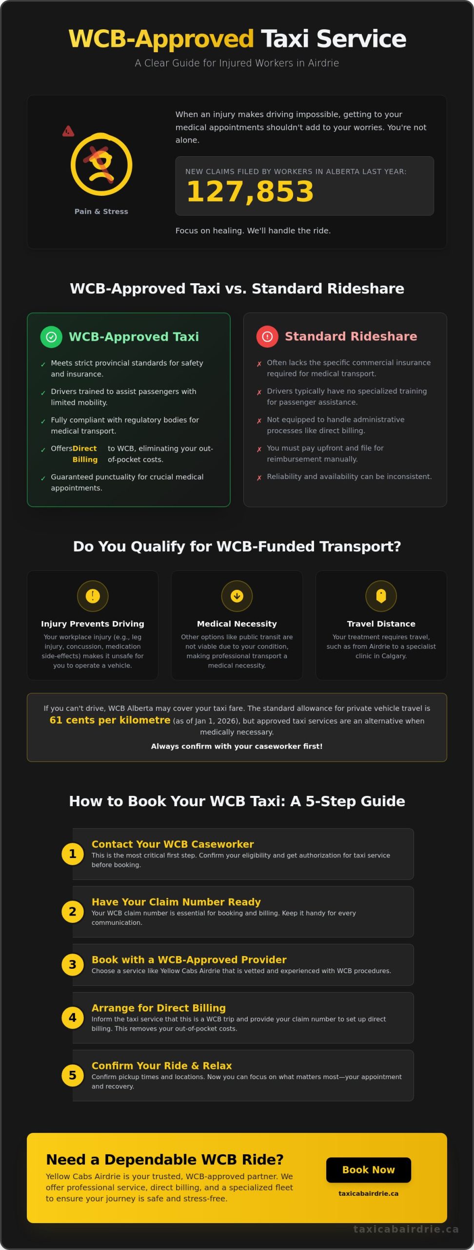 How to Use a WCB-Approved Taxi Service in Airdrie for Medical Travel
