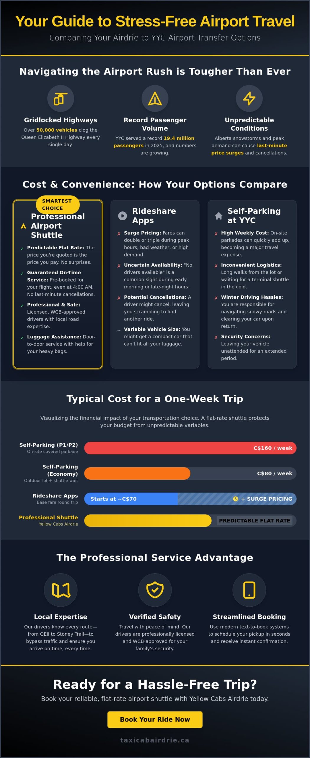 Stress-Free Airdrie to Calgary Airport Shuttle Service: 2026 Buying Guide