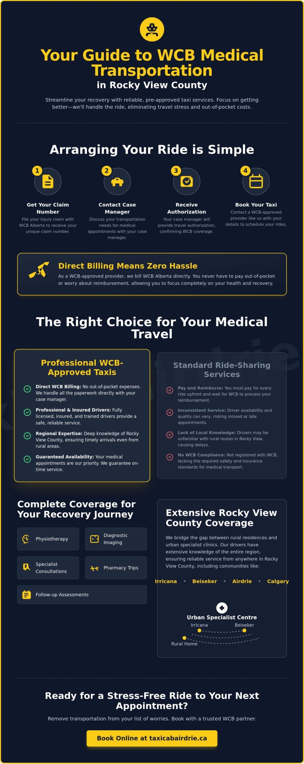 WCB Transport Services in Rocky View: Reliable Medical Travel for Injured Workers