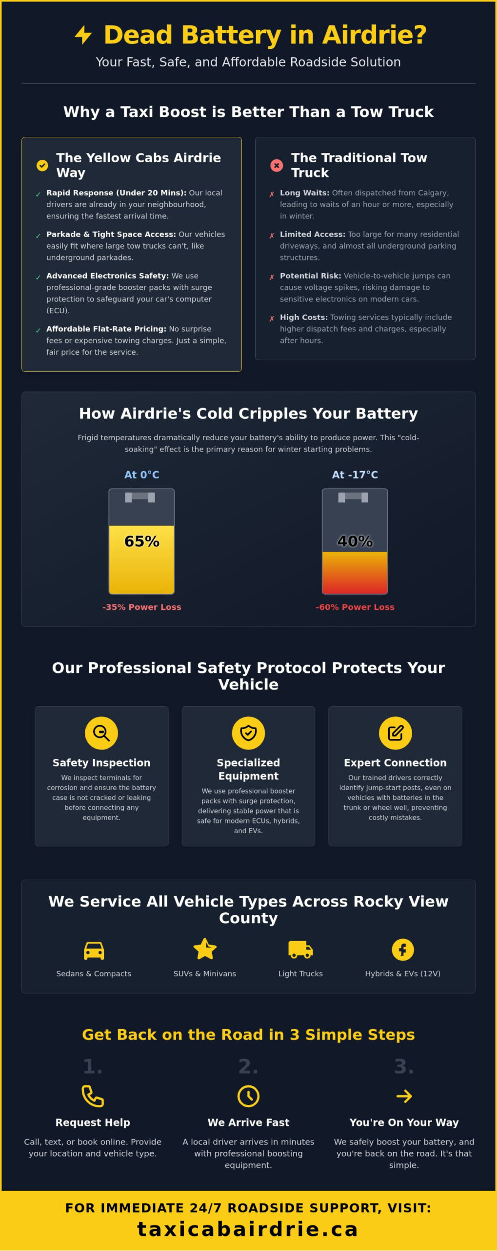 Fast Car Battery Boost Service in Airdrie: 24/7 Emergency Roadside Support