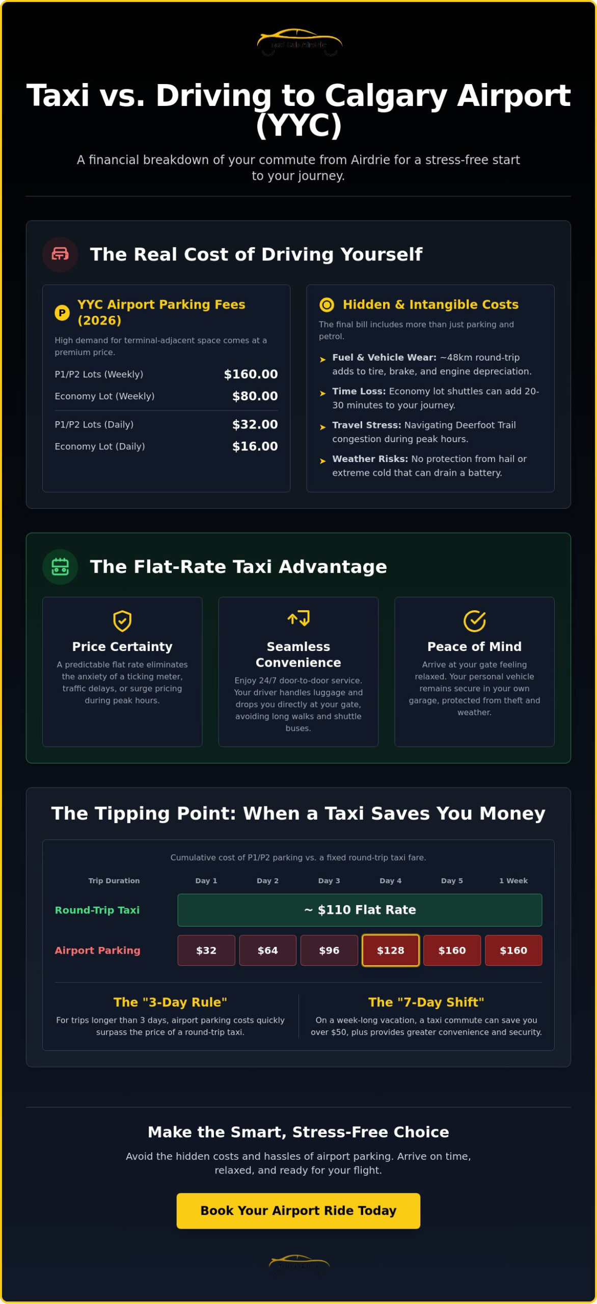 Cost of Taxi vs. Driving to Calgary Airport: 2026 Comparison Guide