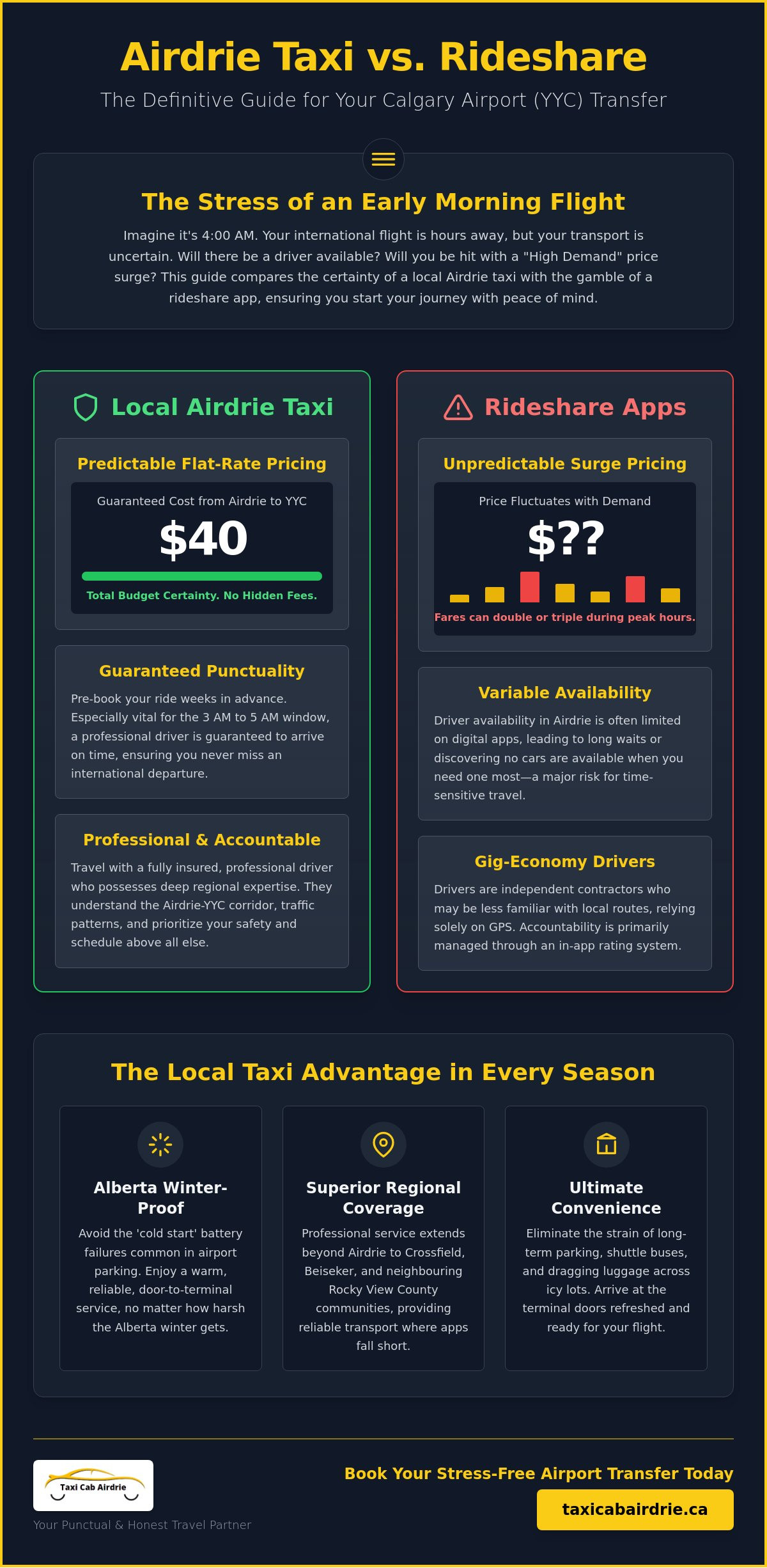 Airdrie Taxi vs. Rideshare to Calgary Airport: Which is Best in 2026?
