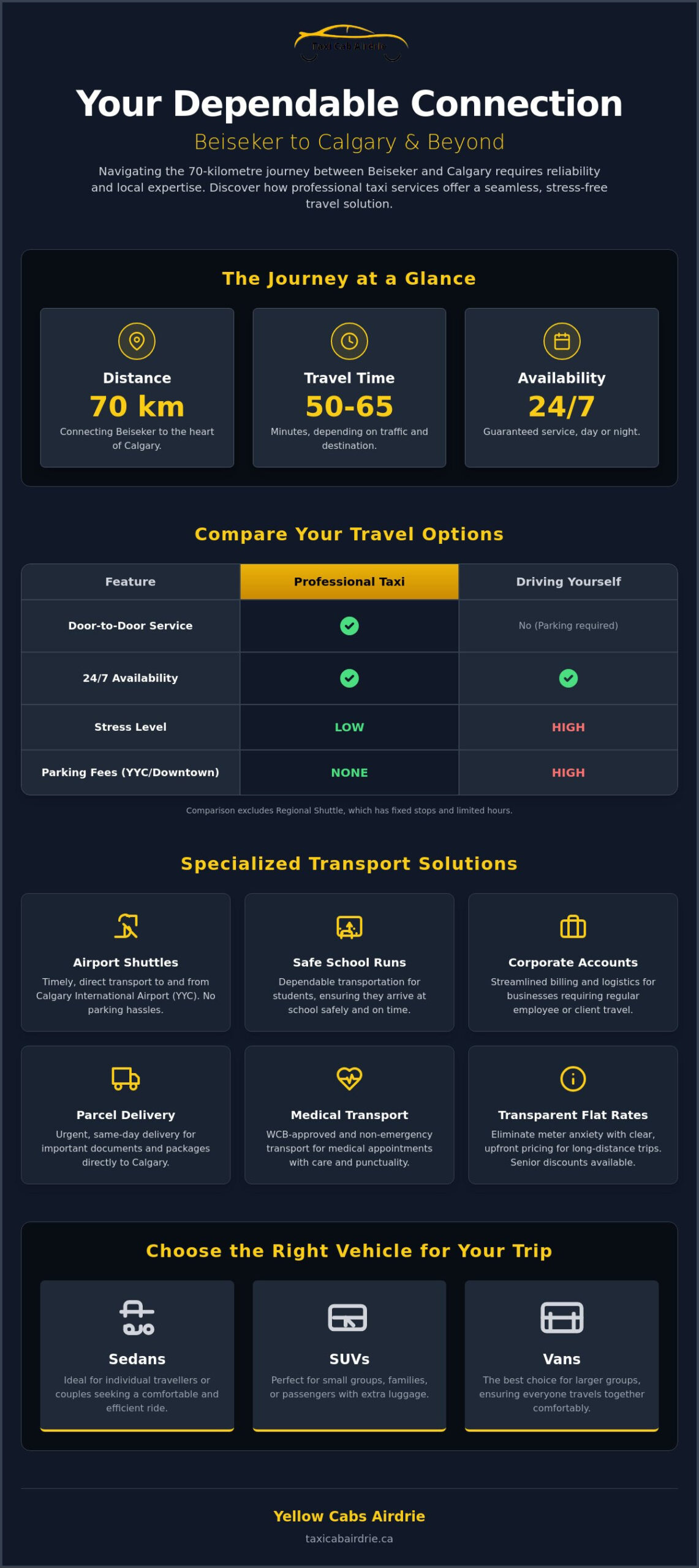 Beiseker Taxi to Calgary: Reliable Regional Transportation Guide 2026