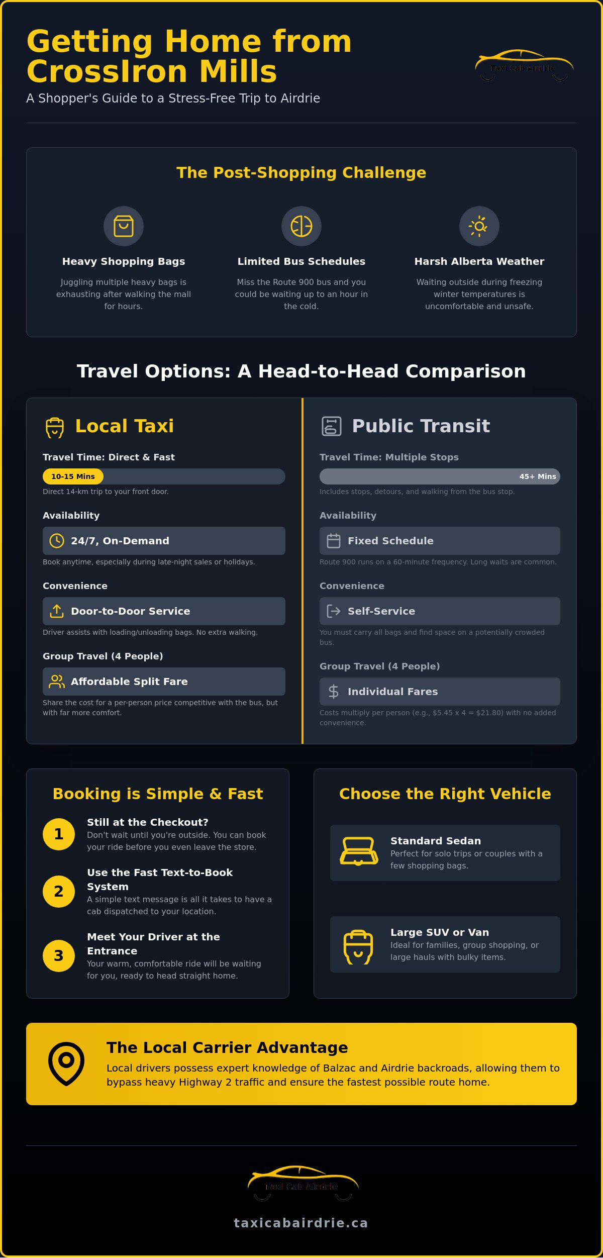 Taxi from CrossIron Mills to Airdrie: The Ultimate 2026 Shopper’s Guide