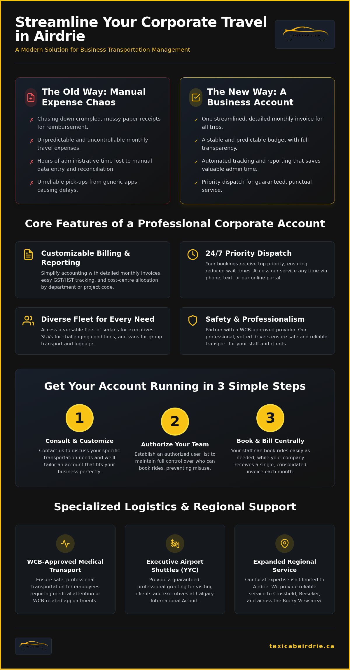 Business Account Setup for Taxi Services in Airdrie: A 2026 Guide