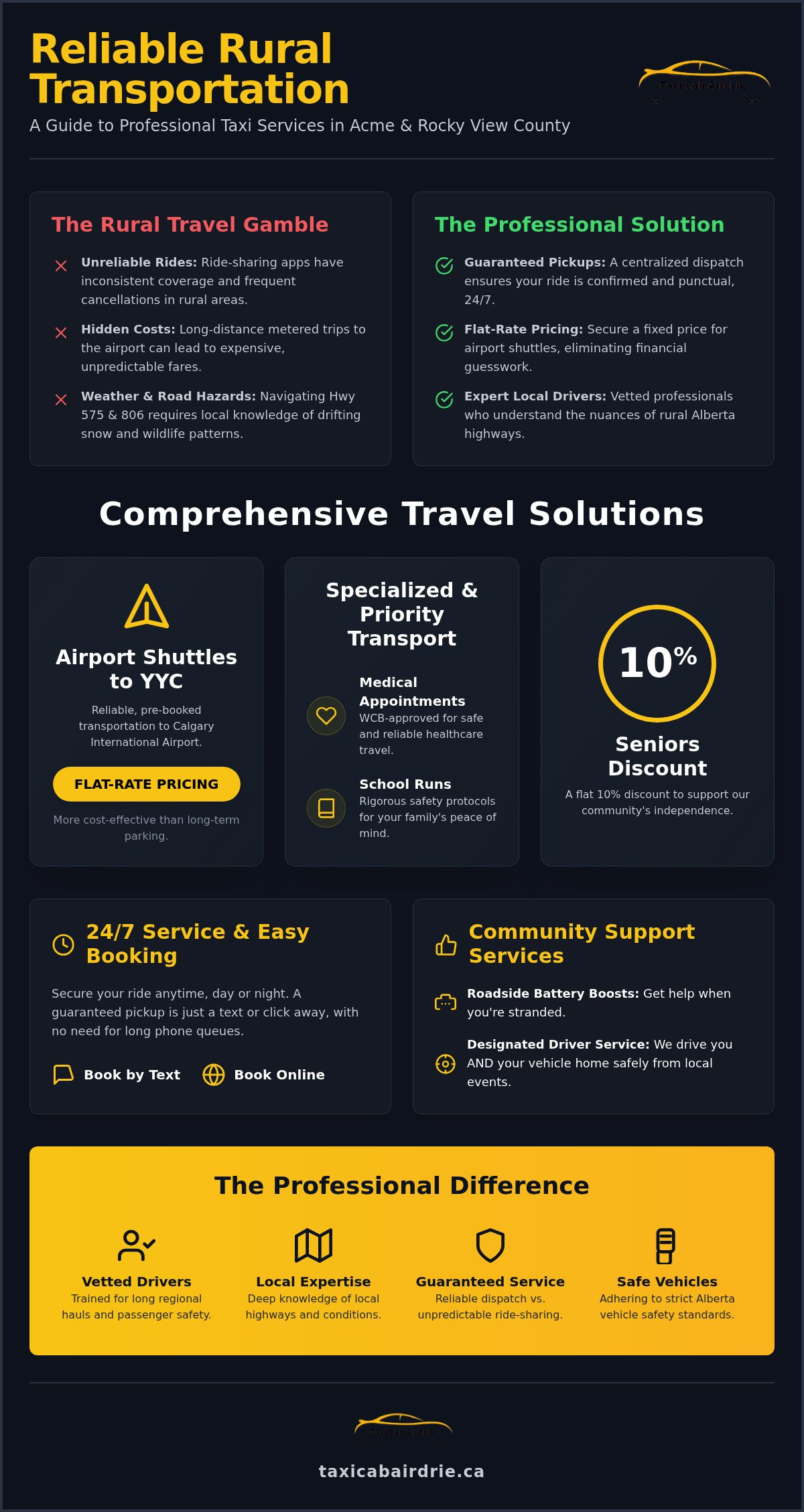 Acme Taxi Service: Your Reliable Guide to Regional Travel in 2026