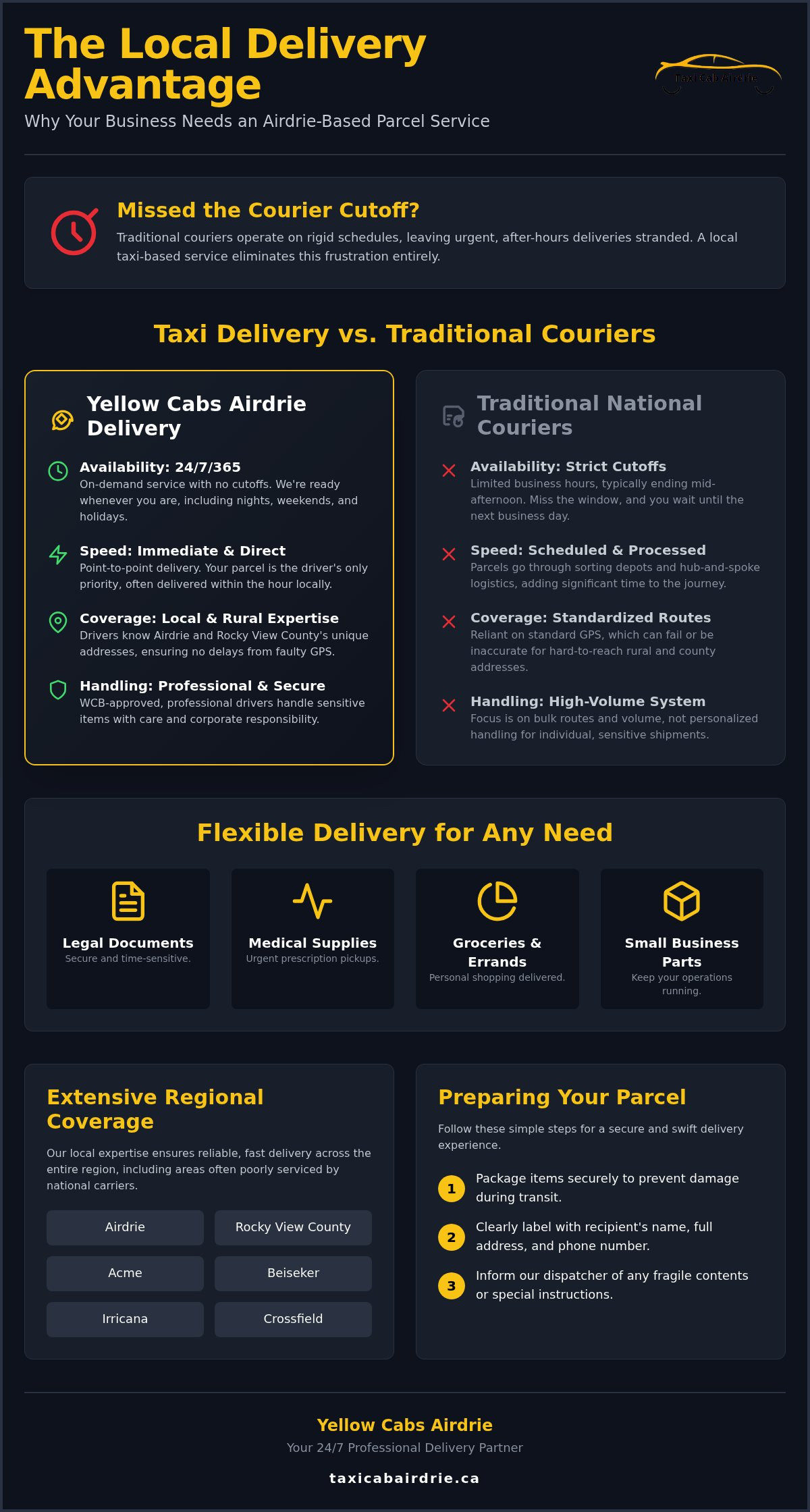 Professional Airdrie Parcel Delivery Service: Fast, Local, and Reliable (2026)