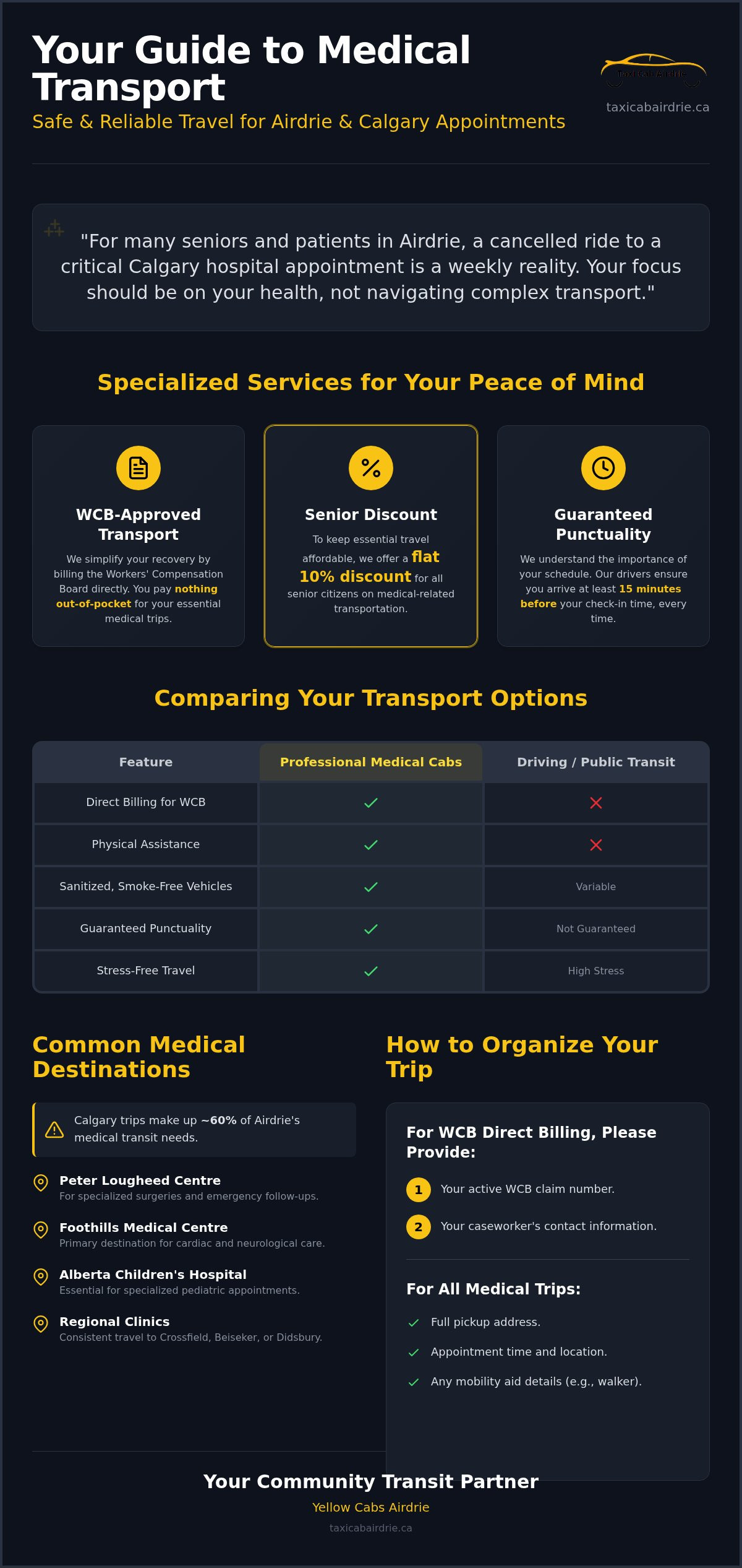 Medical Transport in Airdrie: A Reliable Guide for Patients and Seniors in 2026