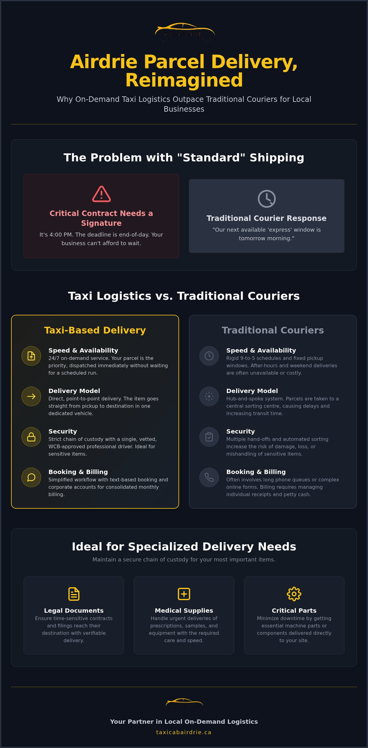 Reliable Airdrie Parcel Delivery Service: Fast Logistics for Local Businesses (2026)