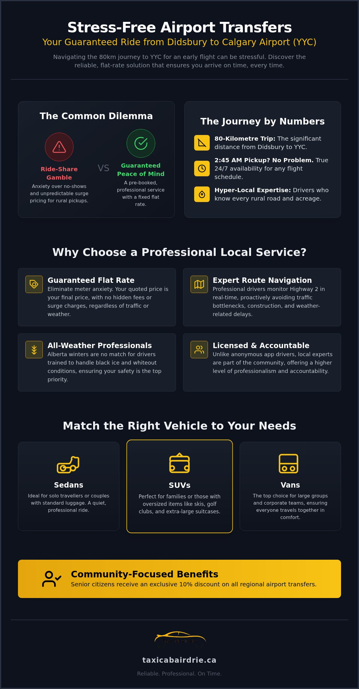 Didsbury Taxi to Calgary Airport: Your 2026 YYC Transfer Guide
