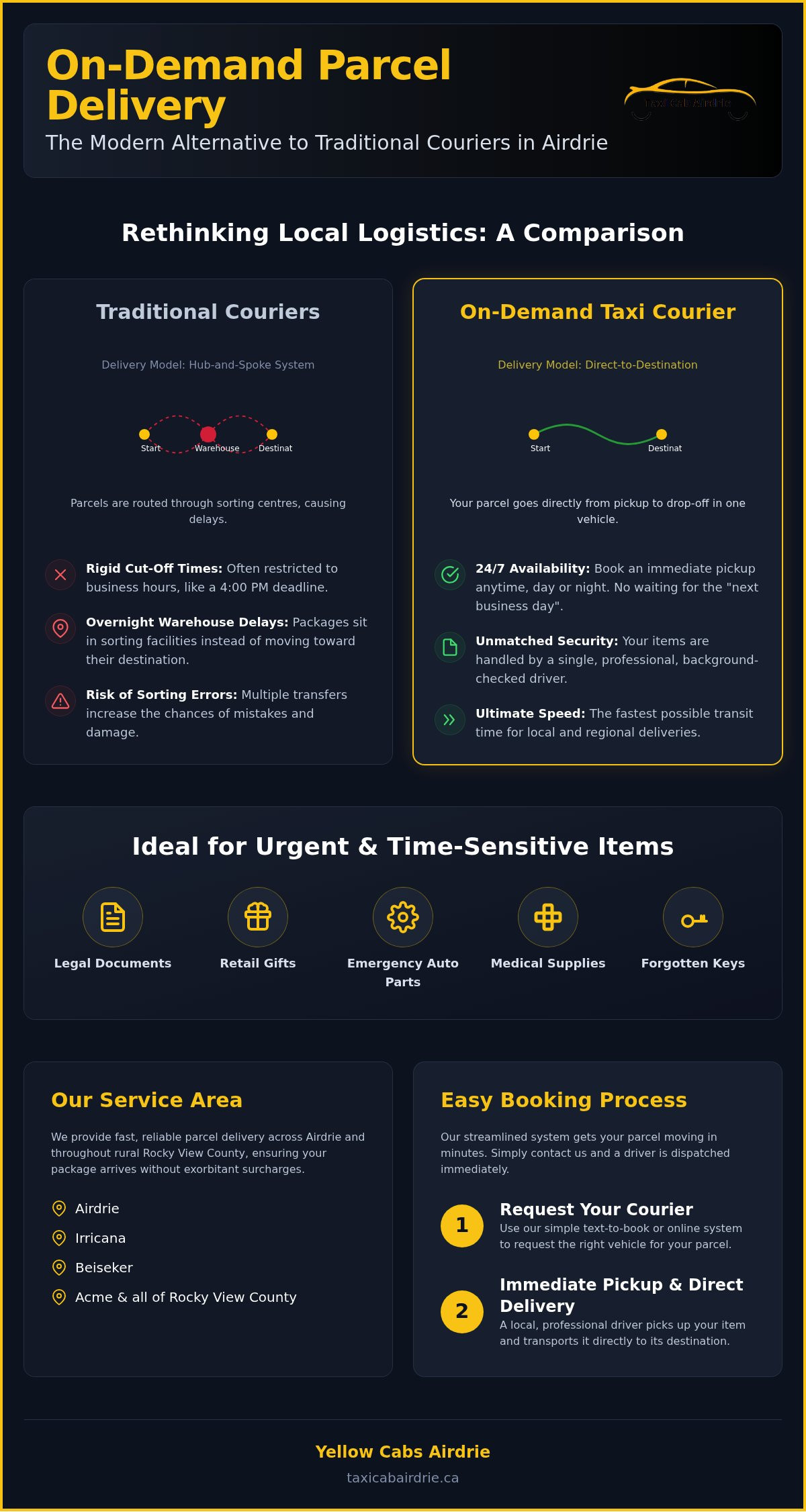 Parcel Delivery Airdrie: Reliable Same-Day Courier Services for 2026