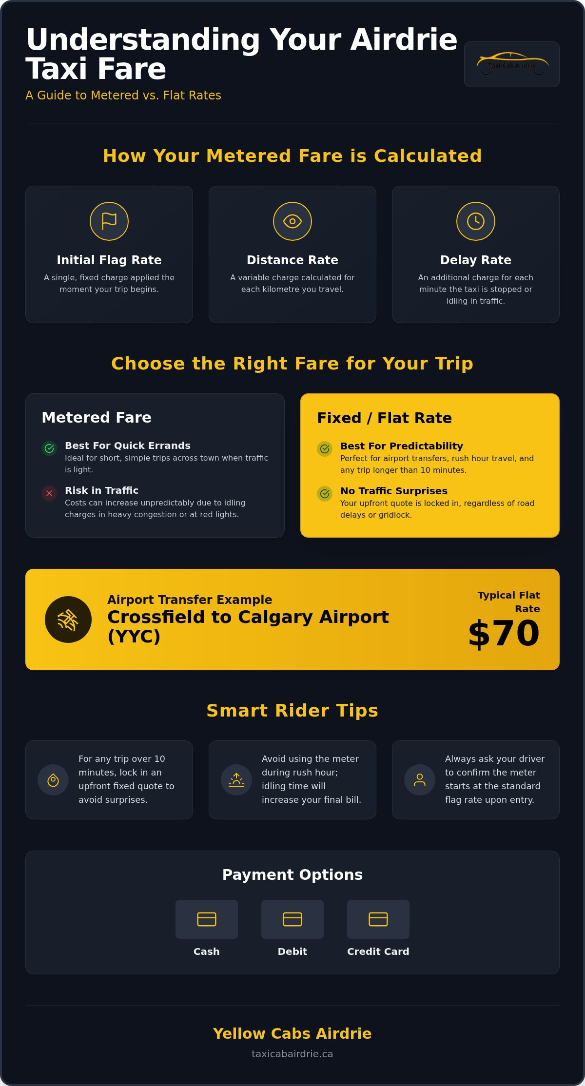 Get a Taxi Estimate in Airdrie: Your Complete 2026 Fare Guide