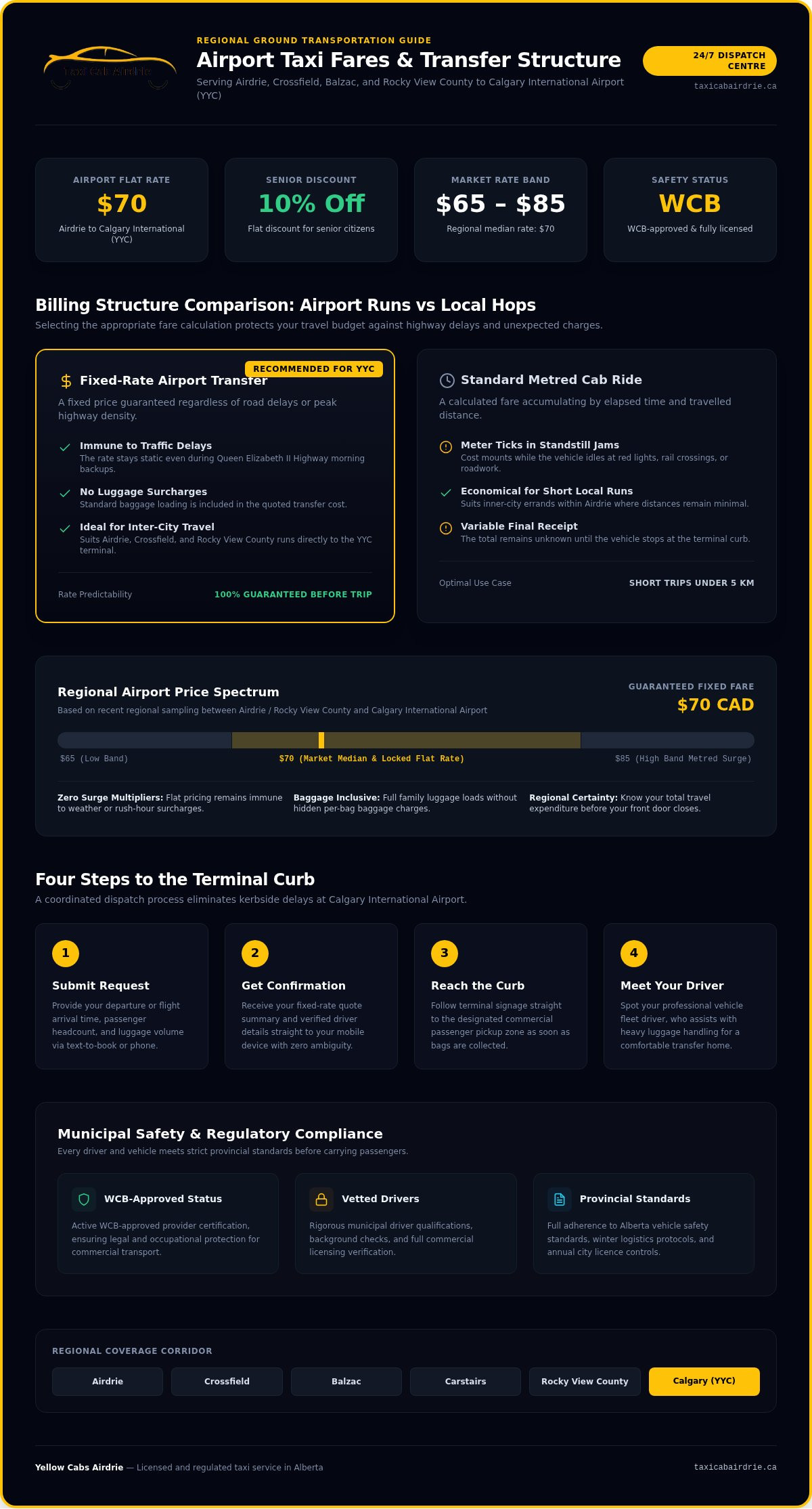 Cab service to the airport: 24/7 booking and fixed fare options