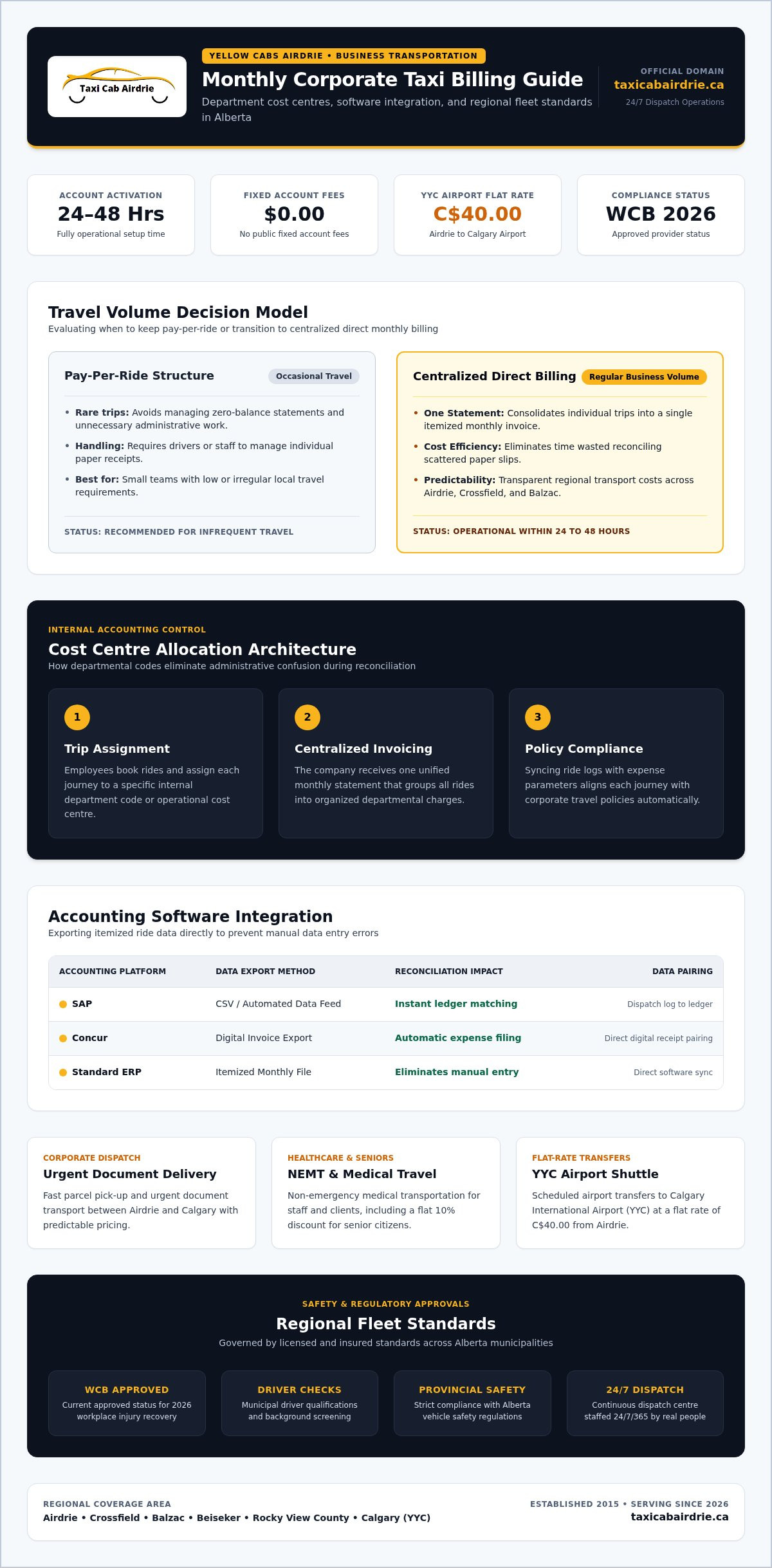 A Comprehensive Guide to Monthly Corporate Taxi Billing