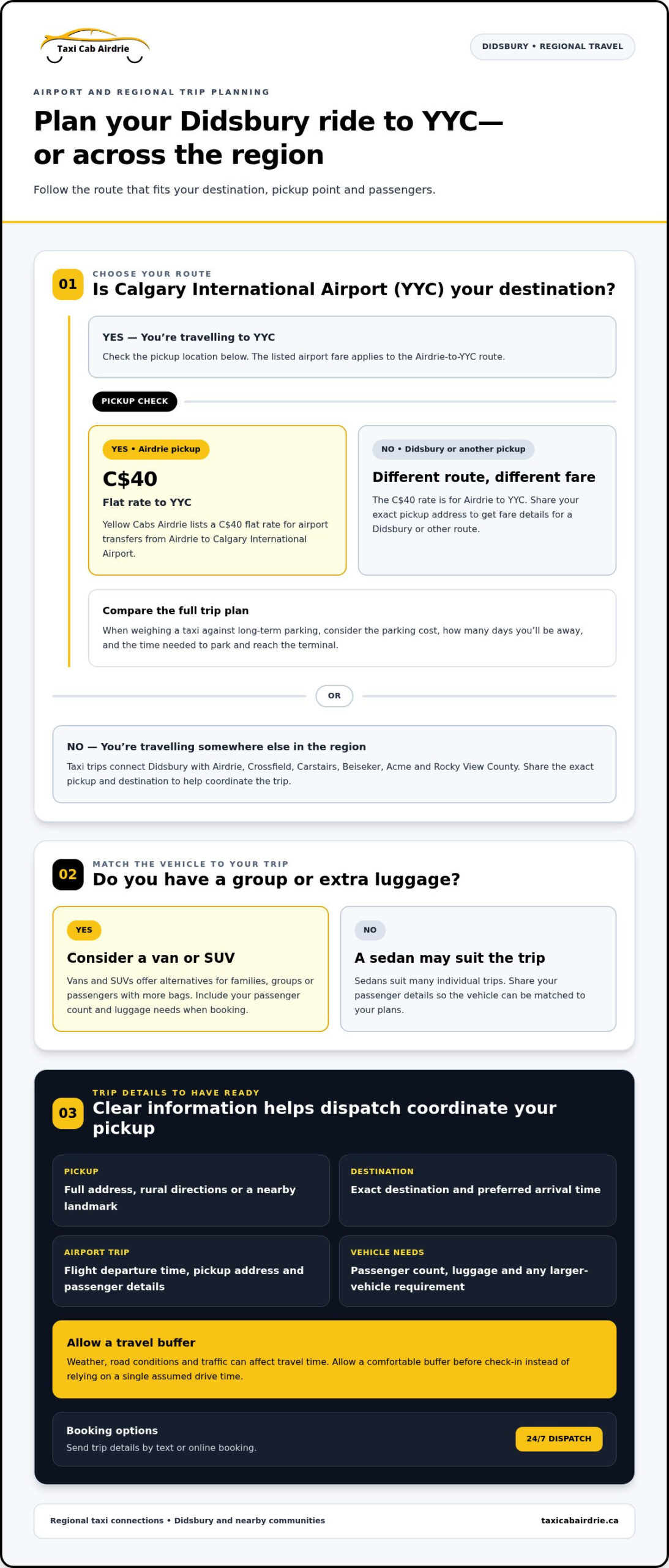 Didsbury Taxi Service: Reliable Regional Travel and Airport Transfers